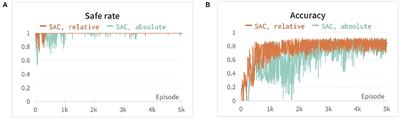 Deep Reinforcement Learning Based Trajectory Planning Under Uncertain Constraints